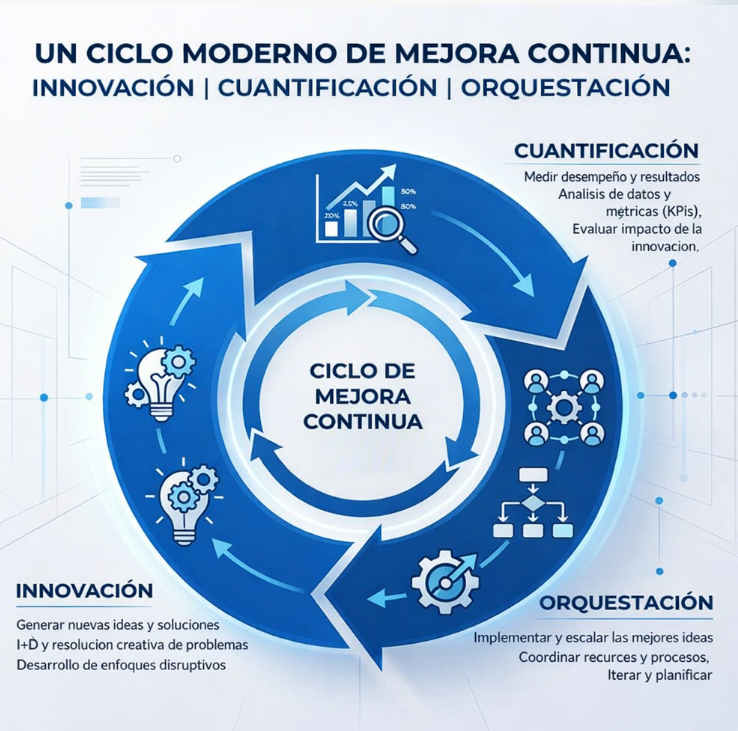 Ciclo de mejora continua