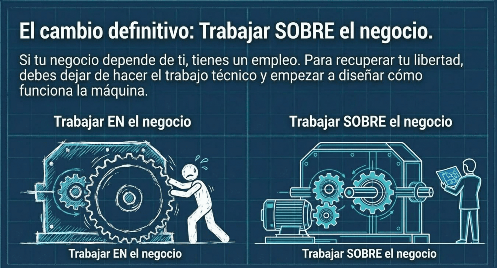 La Revolución de la Franquicia: Trabajar SOBRE el Negocio