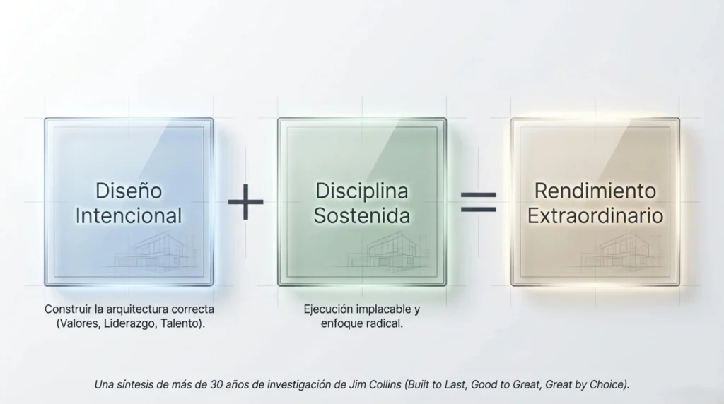 Good to Great de Jim Collins