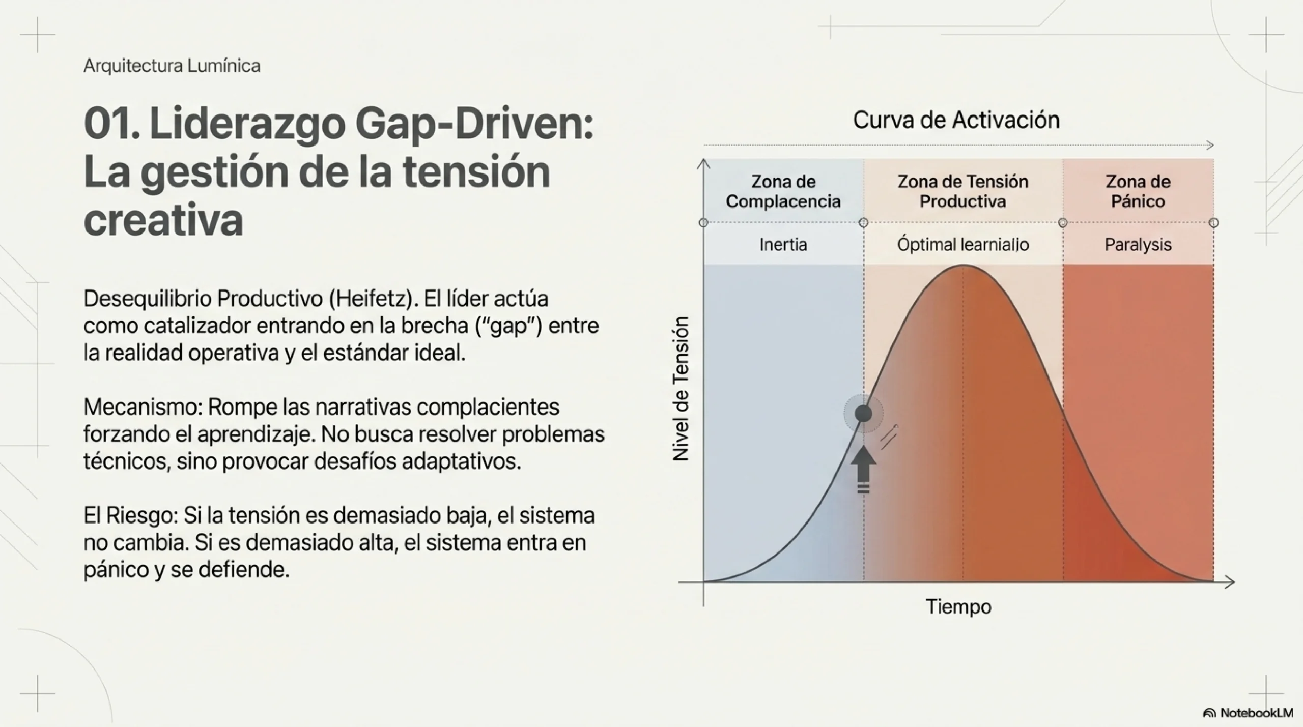 El liderazgo gap-driven introduce tensión productiva