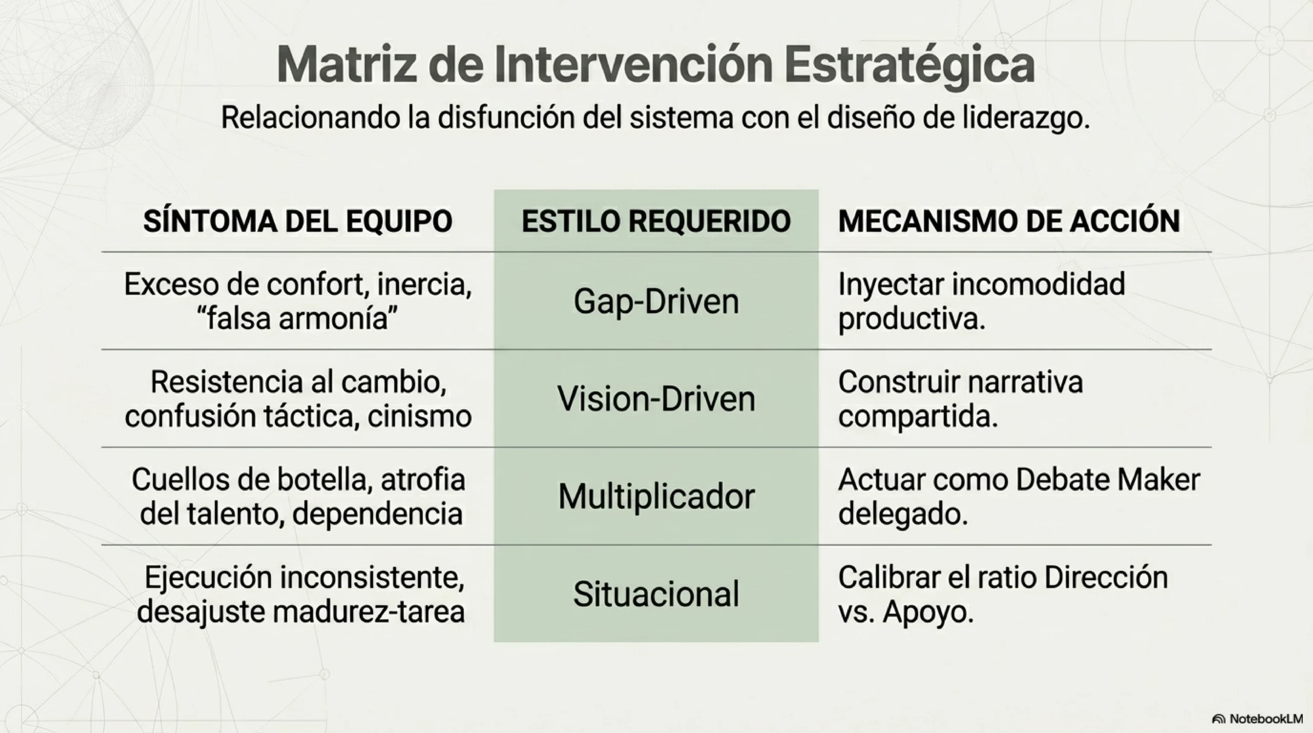 Combinar estilos de liderazgo