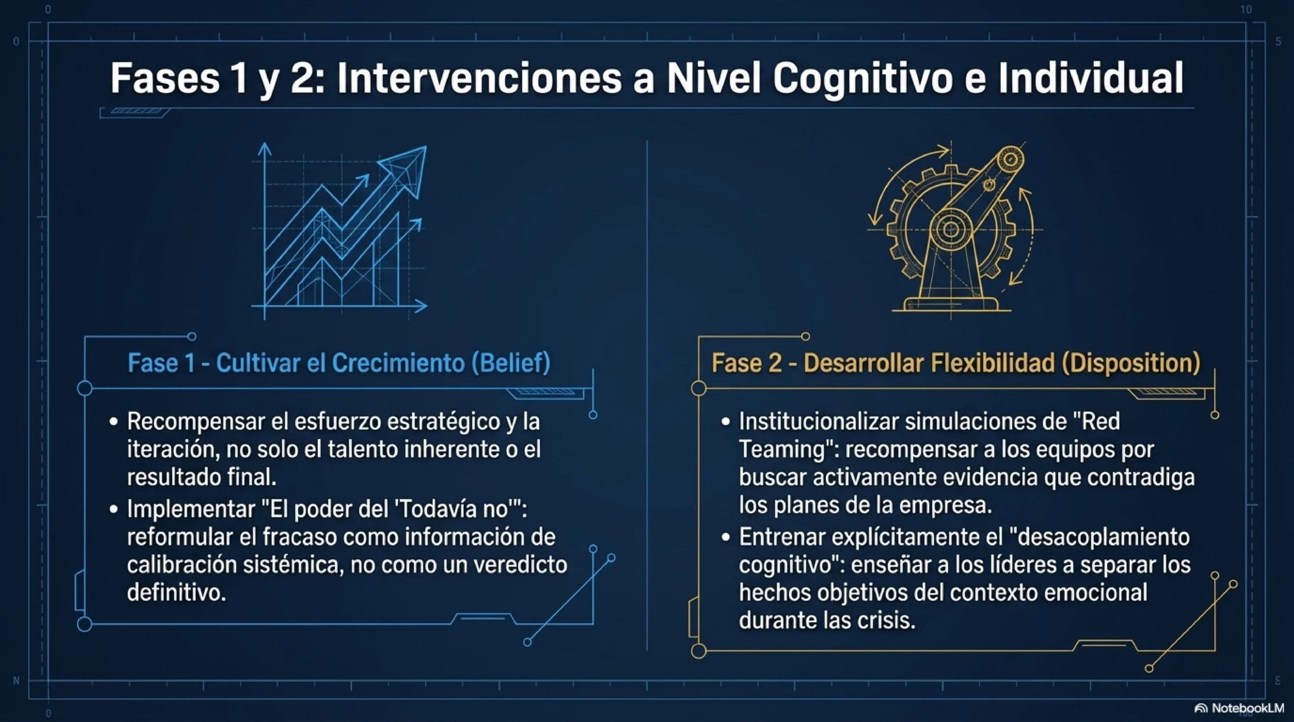 Neutralizar la escasez y crear seguridad y Desarrollar la flexibilidad cognitiva