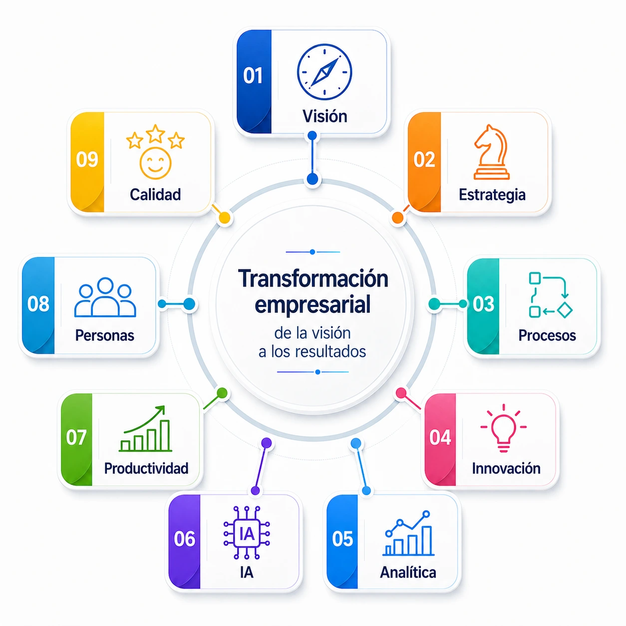 Framework estrategia