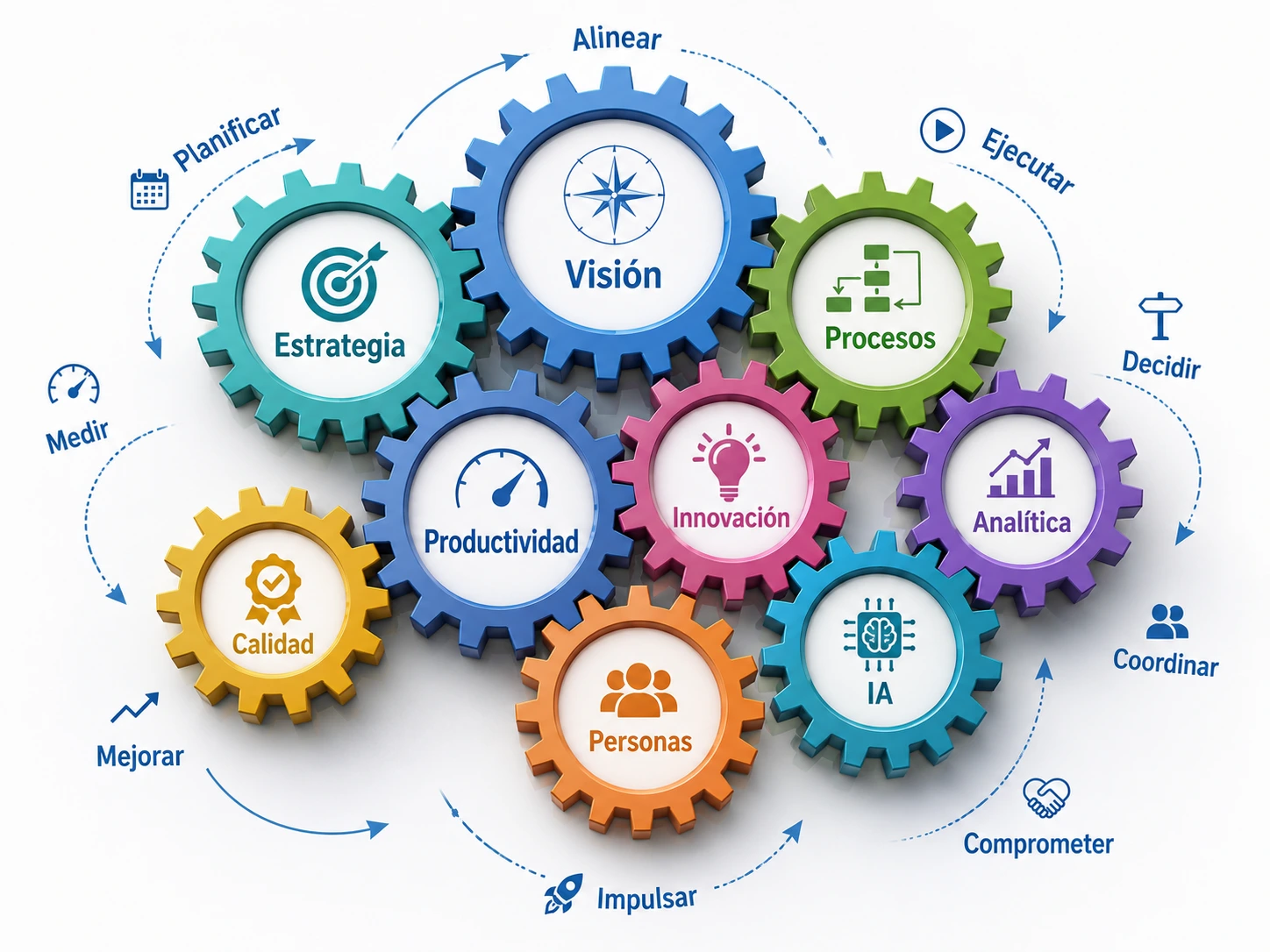 Framework estrategia