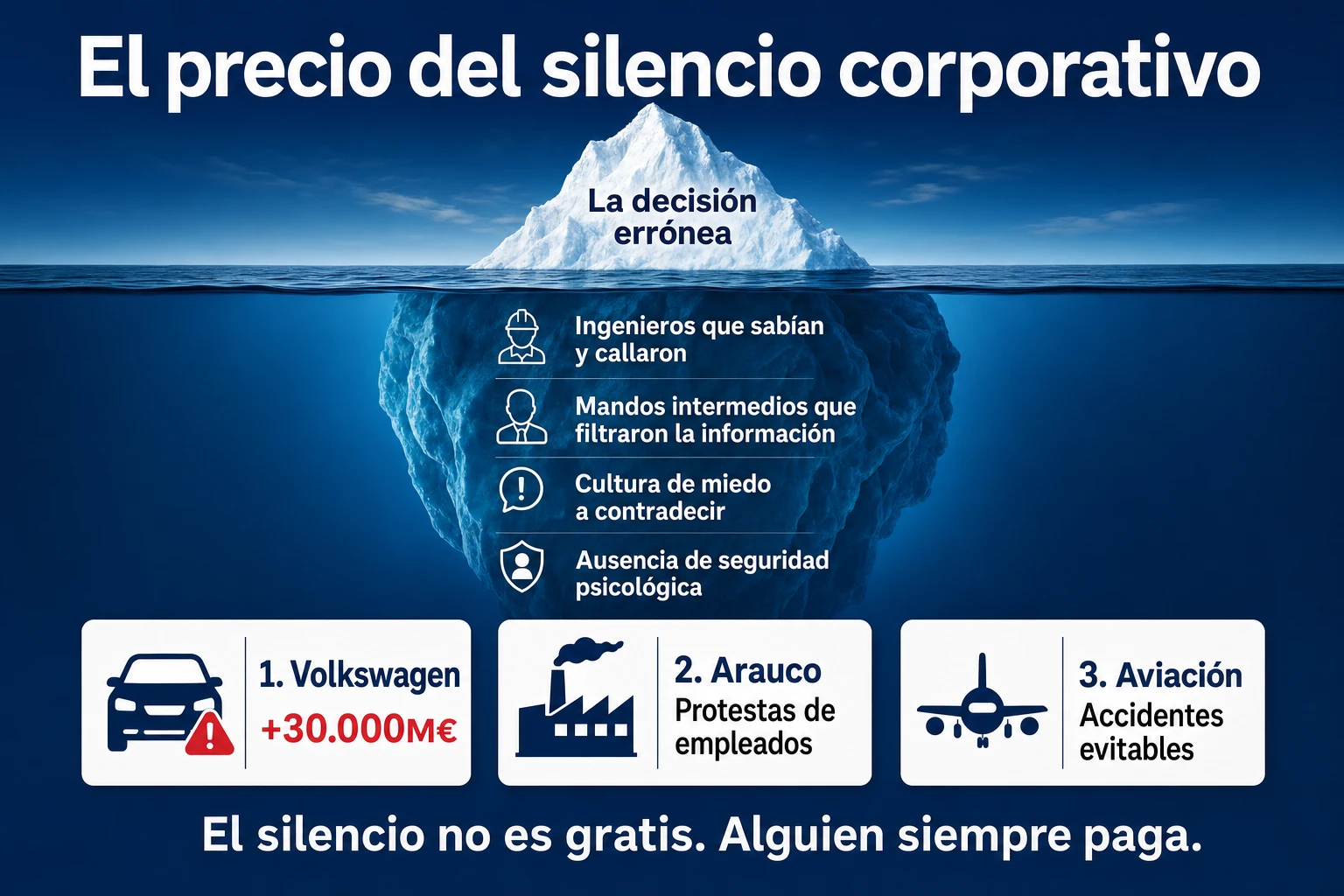 El precio del silencio corporativo