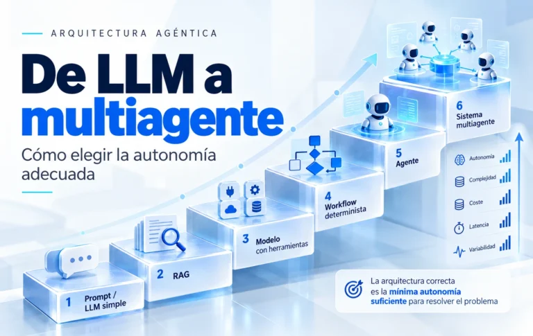 De LLM a Agente