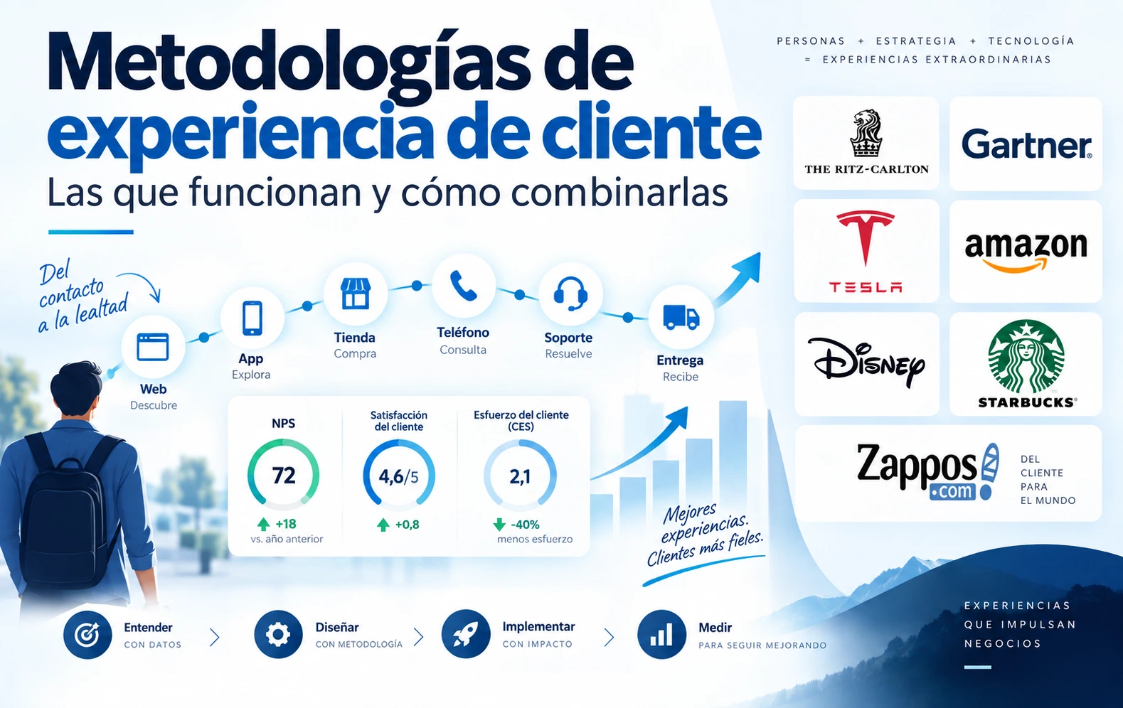 Experiencia de cliente excelente